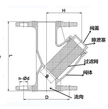 每日推荐产品：304/316不锈钢Y型过滤器(图1)