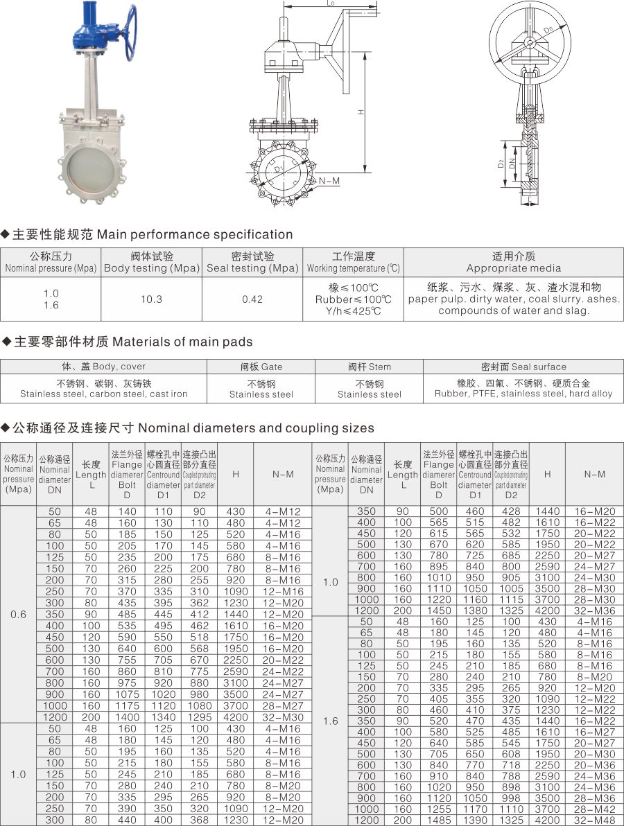 PZ573伞齿轮刀型闸阀(图1)