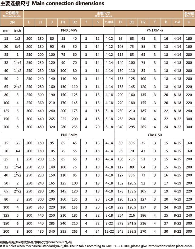 衬氟视镜，衬氟视蛊(图2)