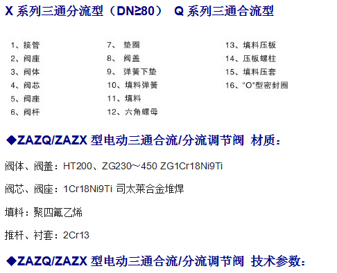 ZAZQ、ZAZX电动三通调节阀(图2)