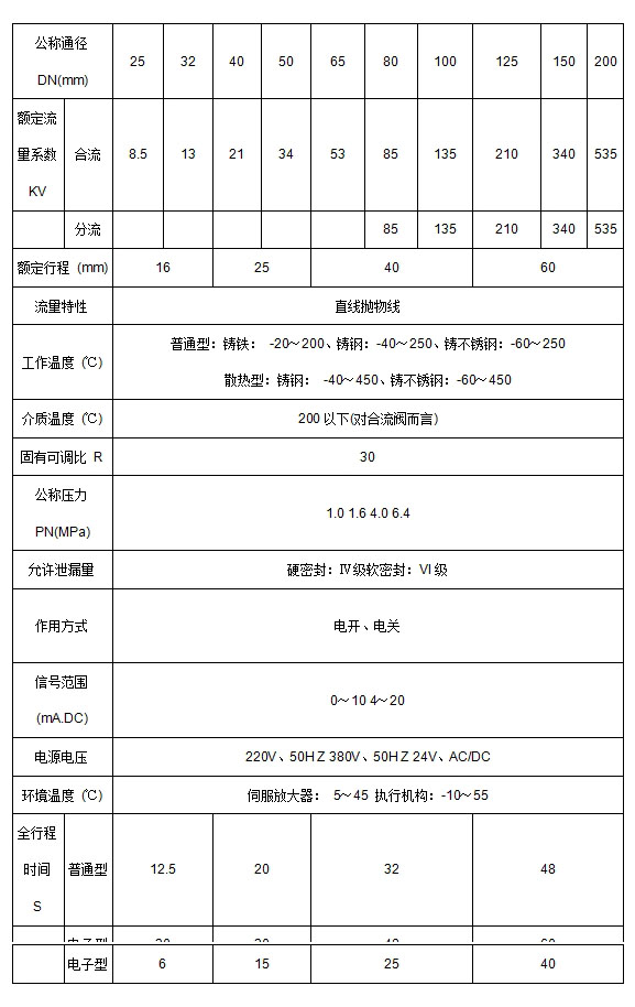 ZAZQ、ZAZX电动三通调节阀(图3)